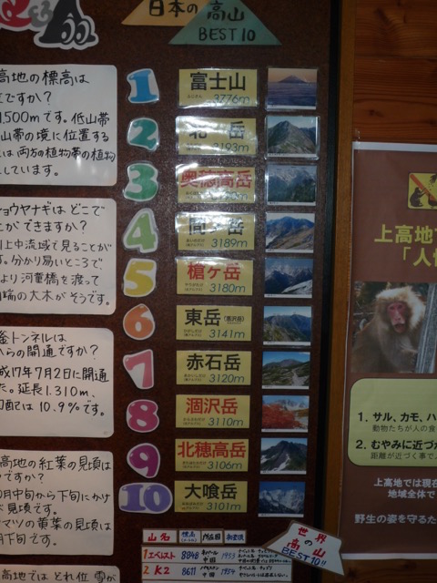 日本の高山　BEST10